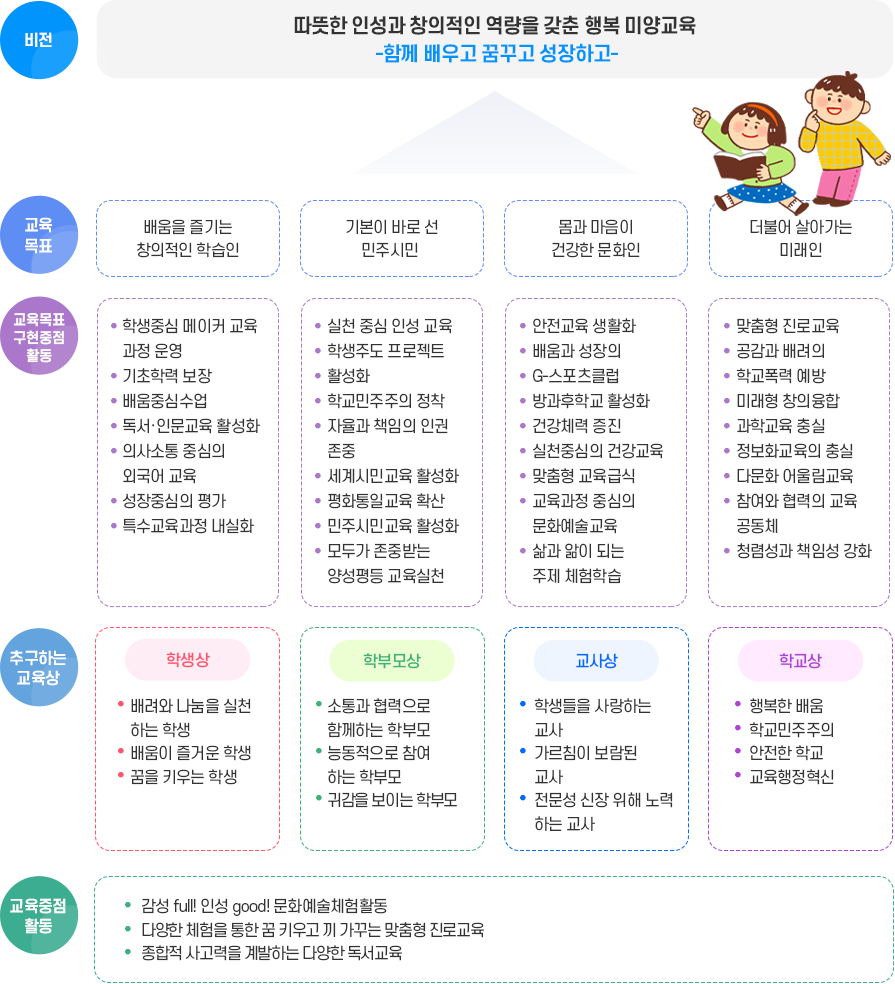 교육목표이미지